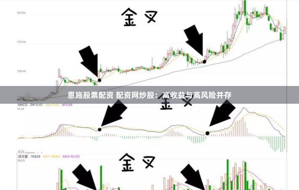 恩施股票配资 配资网炒股：高收益与高风险并存