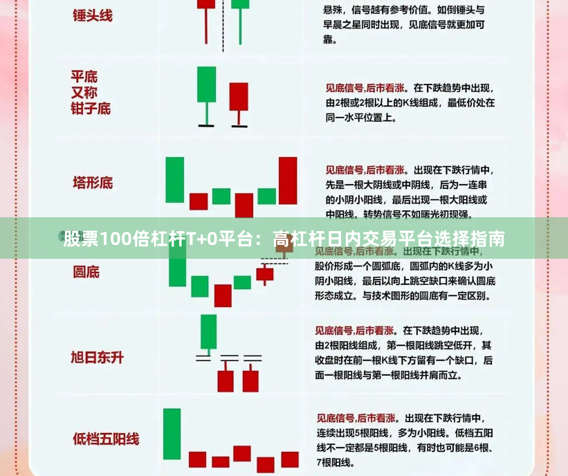 股票100倍杠杆T+0平台：高杠杆日内交易平台选择指南
