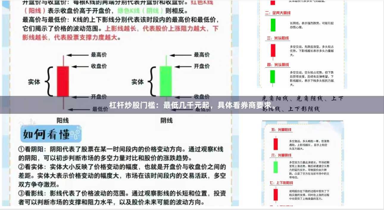 杠杆炒股门槛：最低几千元起，具体看券商要求。